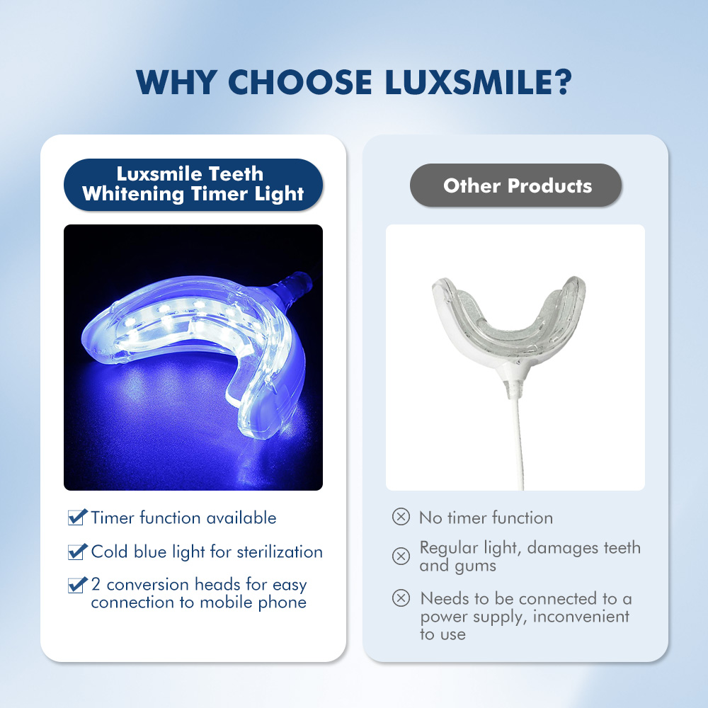 Luxsmile-歯のホワイトニングペン,LEDライト付きU - Teeth Whitening Blue Light のレビューと価格
