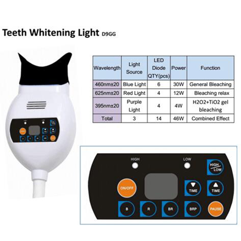 歯のホワイトニング ズームケア ブルークール LEDライトマ - Teeth Whitening Blue Light のレビューと価格